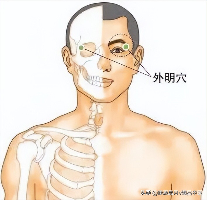 中医精华之人体特效穴,经外奇穴69个疑难杂症图解