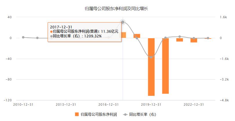 众泰汽车今日解析,众泰汽车能重出江湖吗