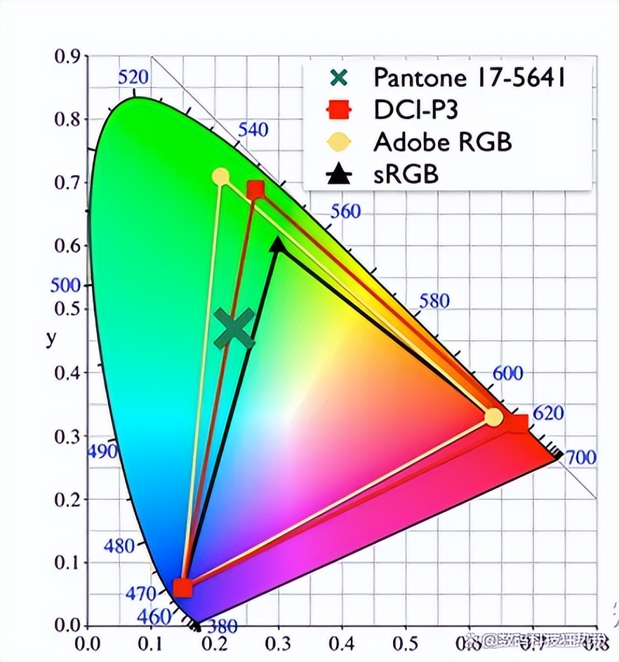 diy组装电脑显示器篇,组装电脑显示器全过程教程