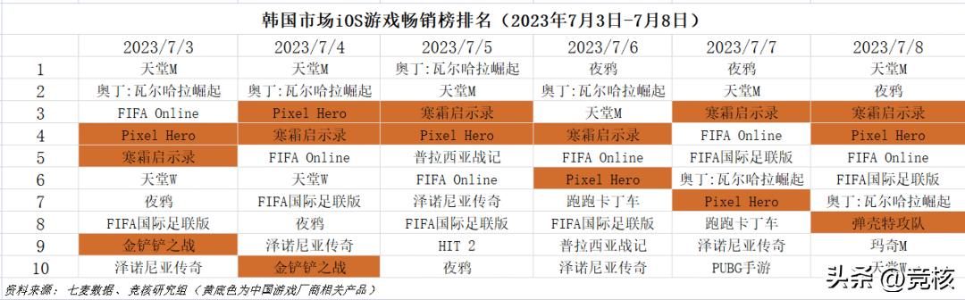 朝夕光年吃鸡手游,朝夕光年手游ip
