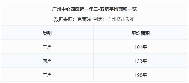 摊牌了!荔湾江岸VS海珠西,看看资深买家怎么选