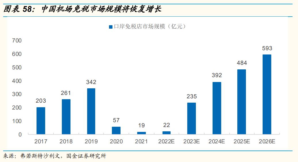 上海机场还有成长性吗,上海机场的发展前景