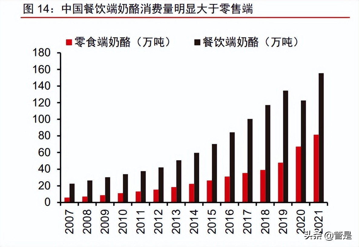 妙可蓝多中报盈利,妙可蓝多适合价值投资吗