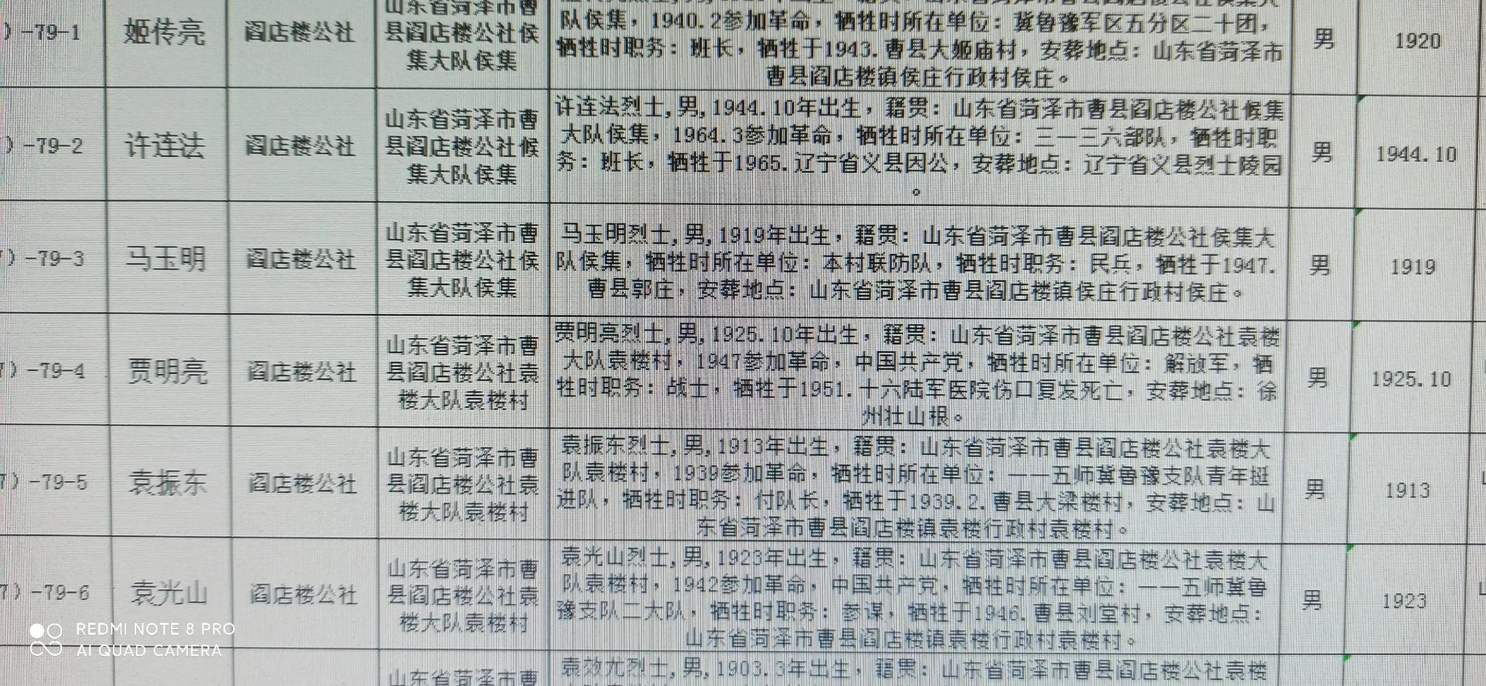 山东曹县为87名无名烈士寻亲找家,曹县孙智敏