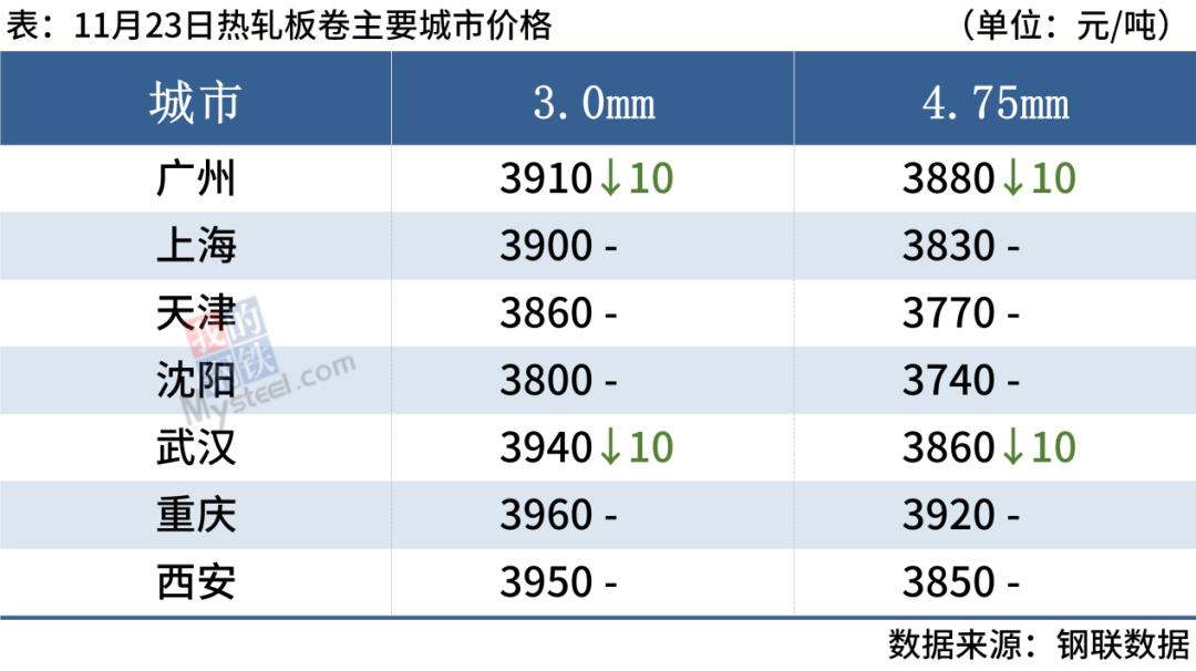 泰国延长对涉华镀锡钢板卷暂停征税期限，双焦、期螺走红