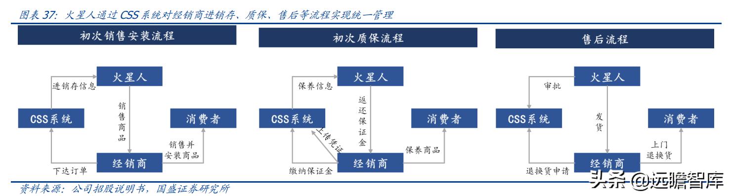 火星人集成灶型号价格展示图,火星人集成灶138升
