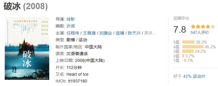 好片推荐值得看的八部影片,好看的国产体育电影推荐