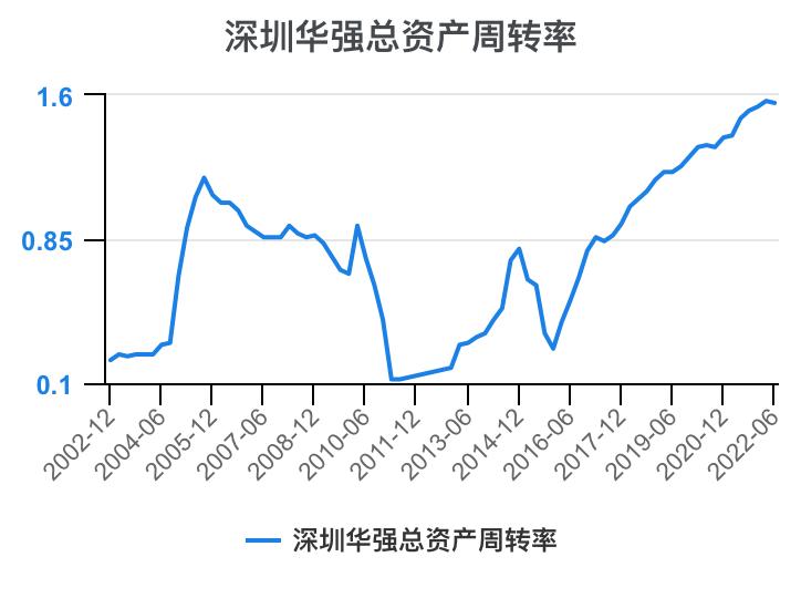 深圳华强2024年一季报,深圳华强股票分析2024