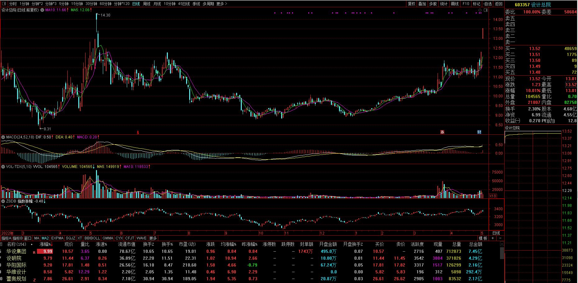 陕西建工深度分析,陕西建工和中铁建工哪个好
