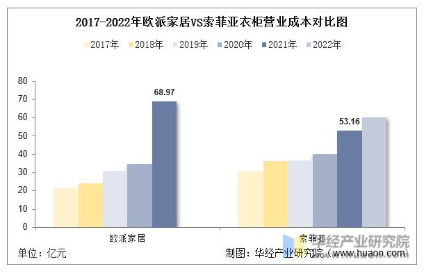 中国衣柜十大品牌,2022年衣柜行业发展