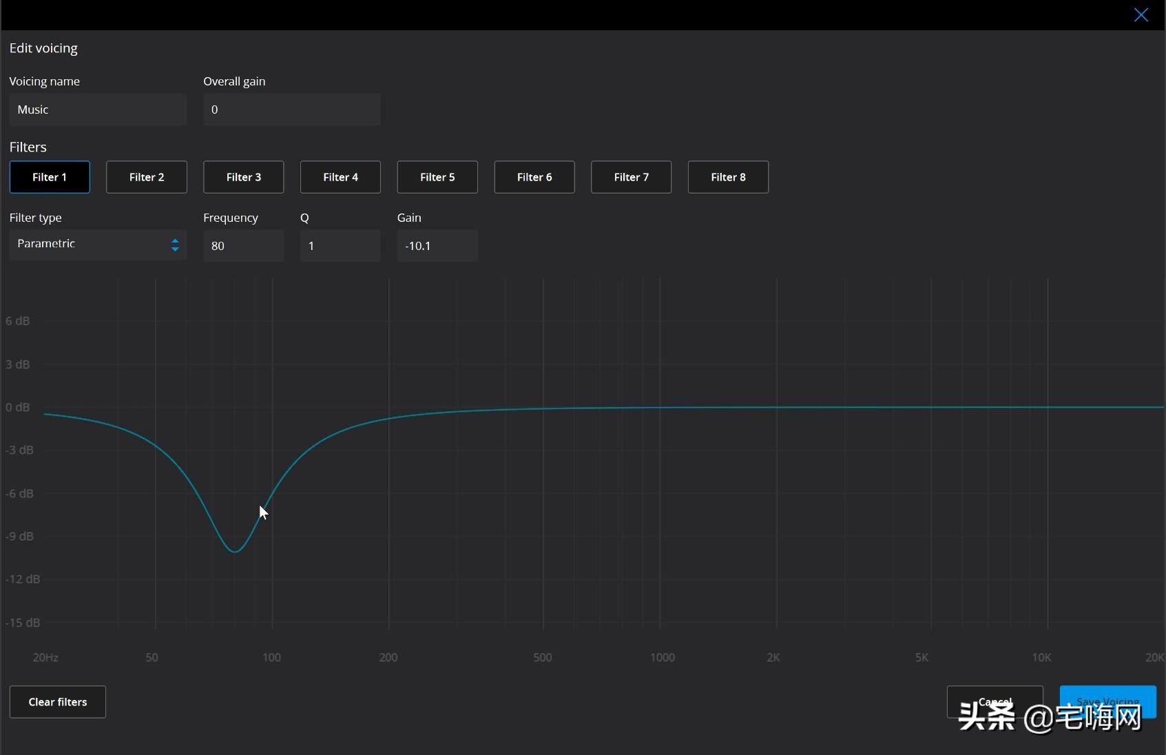 林道夫功放2170与林道夫3400区别,林道夫2175功放怎么样