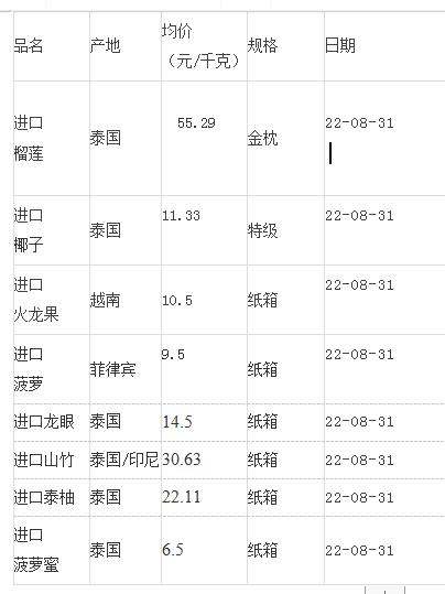 中秋前柚子石榴冬枣主打价如何？节后行情是否看好？东盟果涨为主