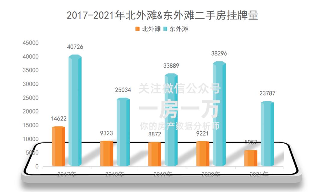 北外滩和东外滩,上海北外滩买房缺点