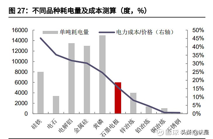 石墨电极市场在方大炭素收入占比,方大炭素是超高功能石墨电极吗