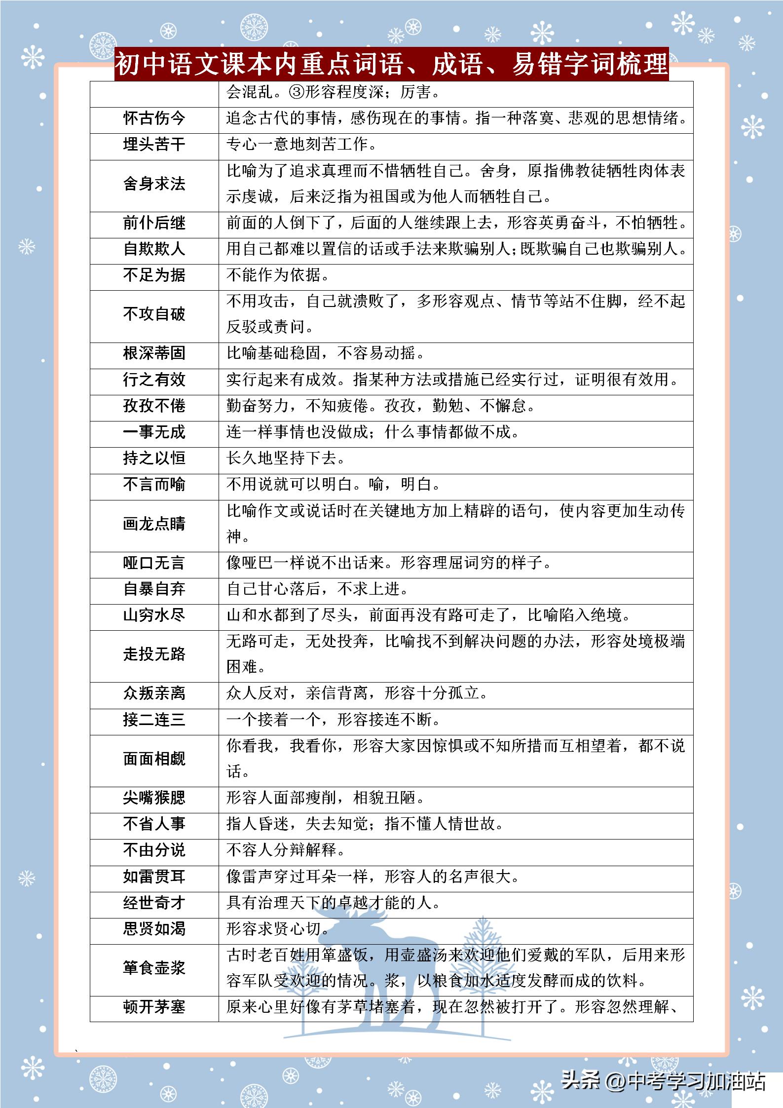 初中易错语文词语积累大全,完整初中语文易错字词集锦