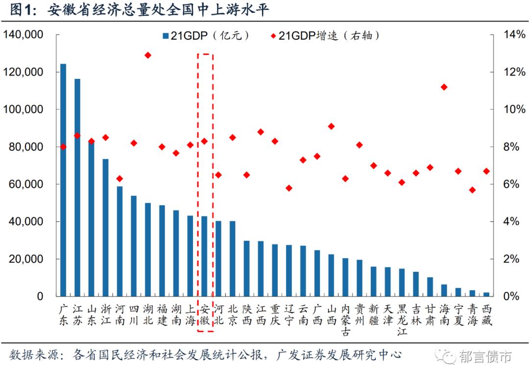 安徽143家城投平台详尽数据挖掘
