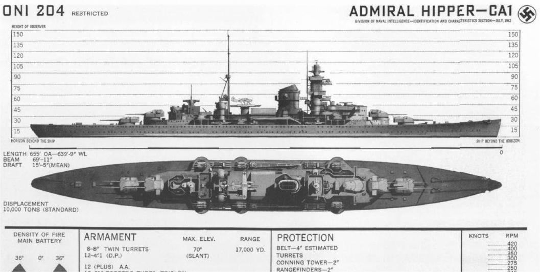 二战德国海军有几艘战列舰,二战德国最厉害的战舰