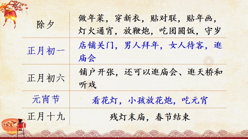 部编六下语文北京的春节课件,六年级下语文北京的春节课文讲解