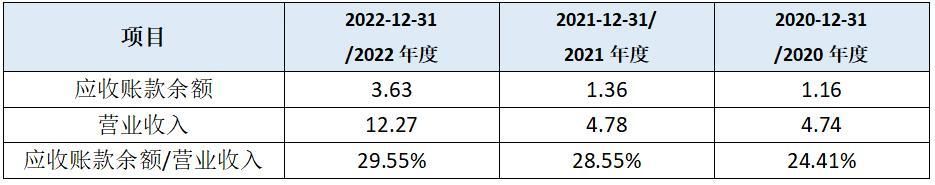聚成科技产业链地位薄弱，会计核算水平恐难以保障投资者利益
