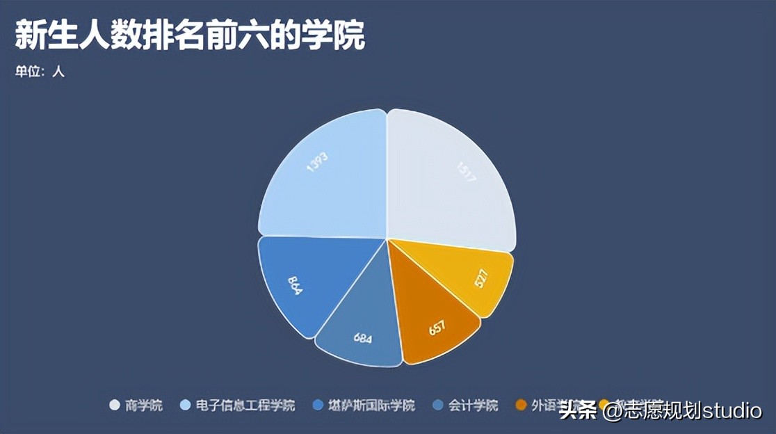 郑州学校西亚斯,郑州西亚斯学院在哪个区