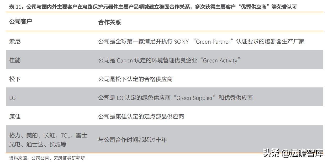 电子熔断器,电子熔断器新能源