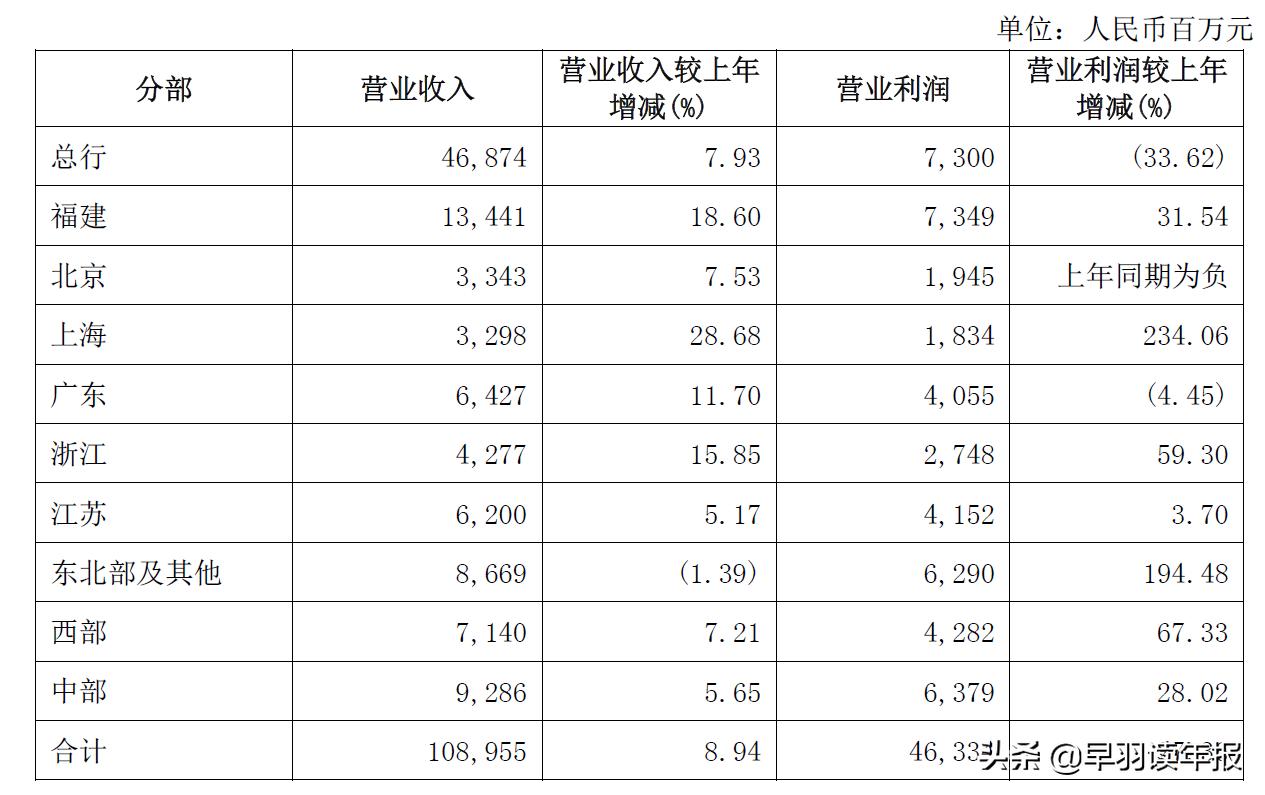 兴业银行在国内银行业排行第几,兴业银行未来经营发展趋势