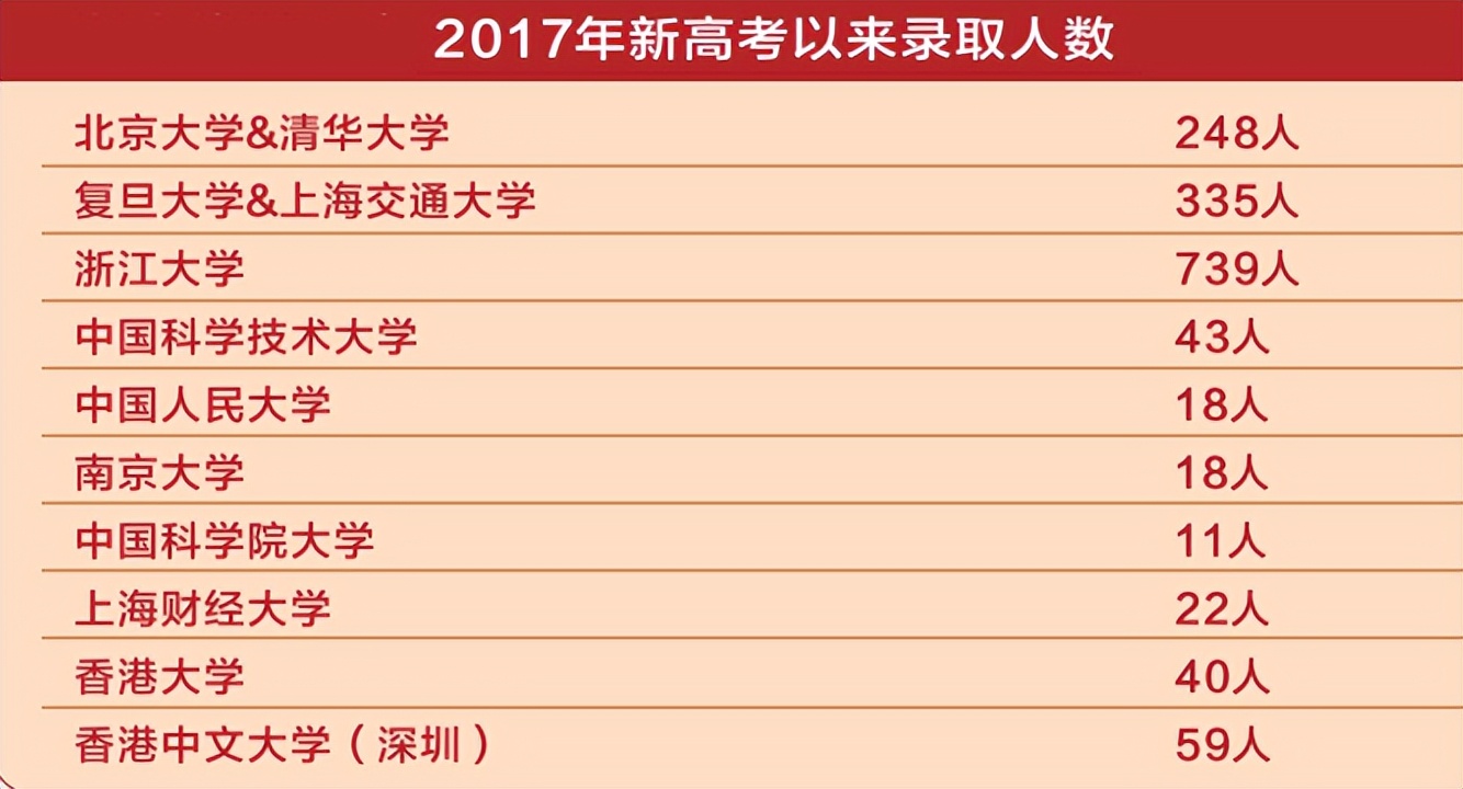 杭州最牛的高中2019成绩,杭州最牛的中学