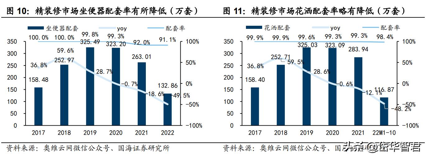 深耕陶瓷卫浴赛道，箭牌家居：细分领域竞争激烈，行业迈向智能化