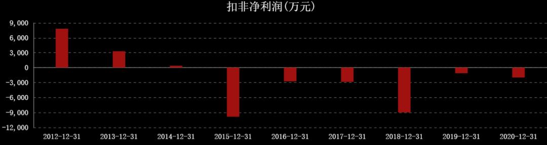 国际油价连涨七周,石油股国际油价创新高