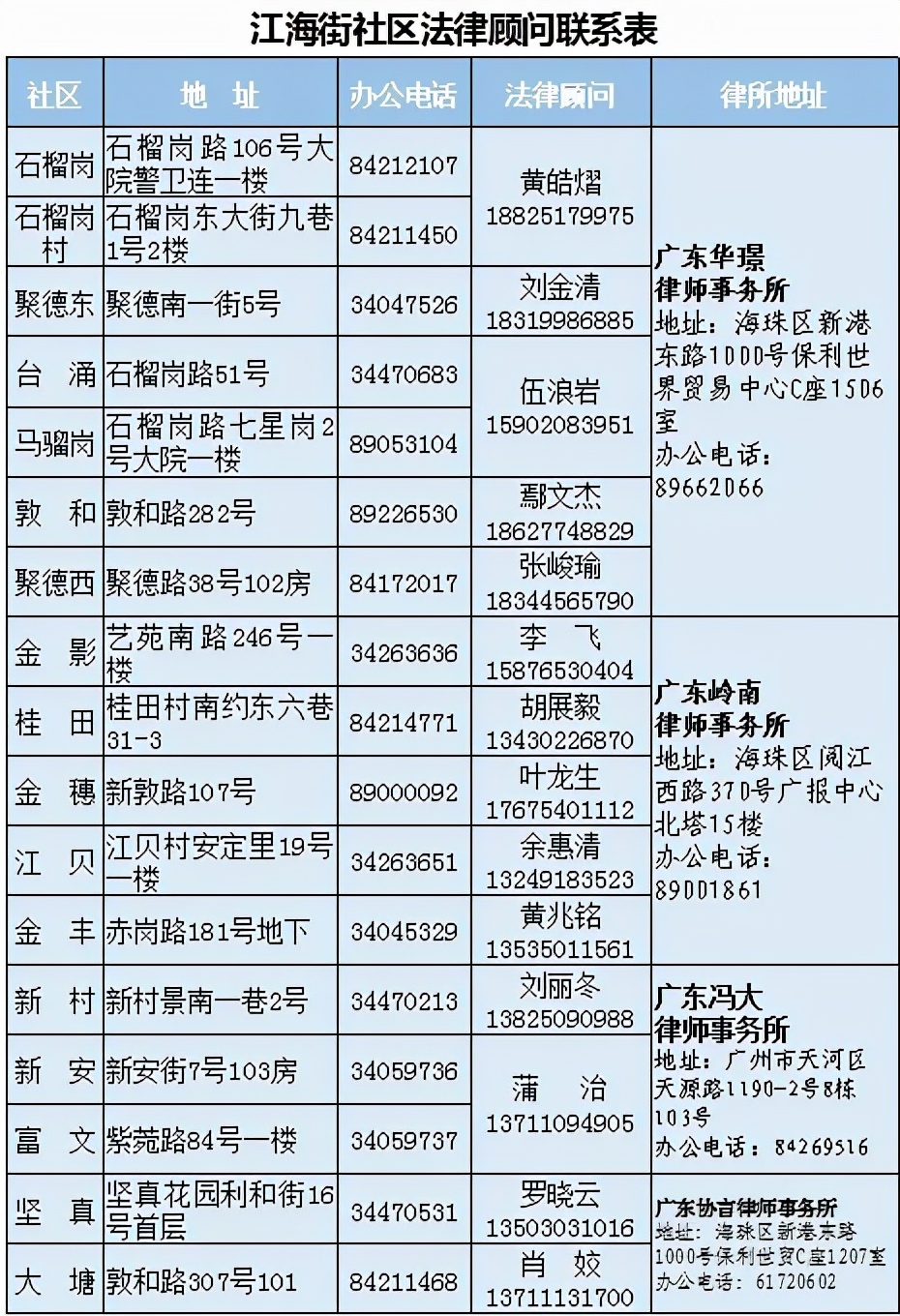 广州孕期被开除怎么算赔偿,女性孕期被辞如何维权