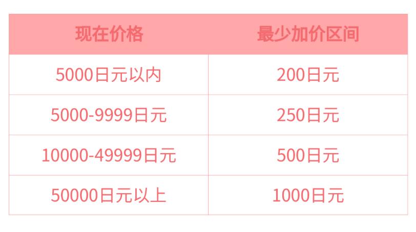 日本雅虎拍卖下载,日本雅虎代购教程