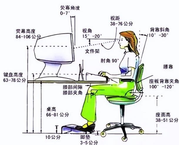 显示器支架到底哪款好用,显示器支架的利弊