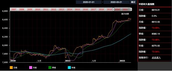大疫后的中医发展,大疫之后必大治