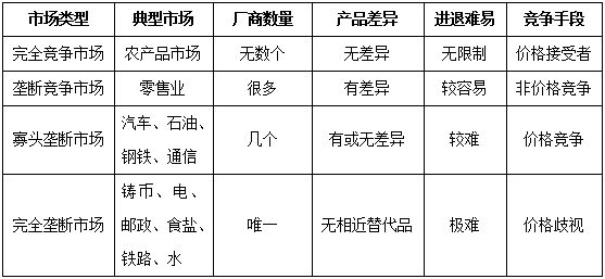 竞品分析6点搞定,竞品分析的七个维度是什么