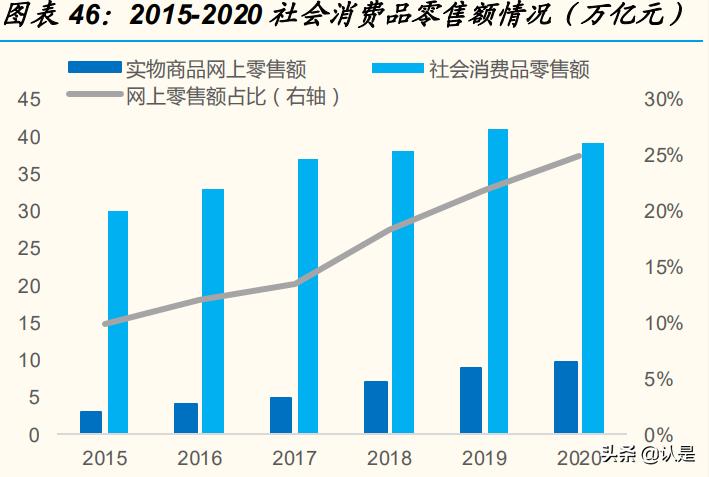 顺丰物流企业发展调研报告,顺丰控股与京东物流对比研究报告