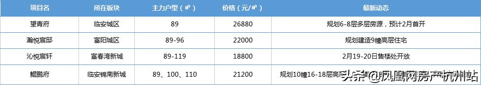 杭州2023年底值得关注的品质新盘,杭州楼市开发商怎么选