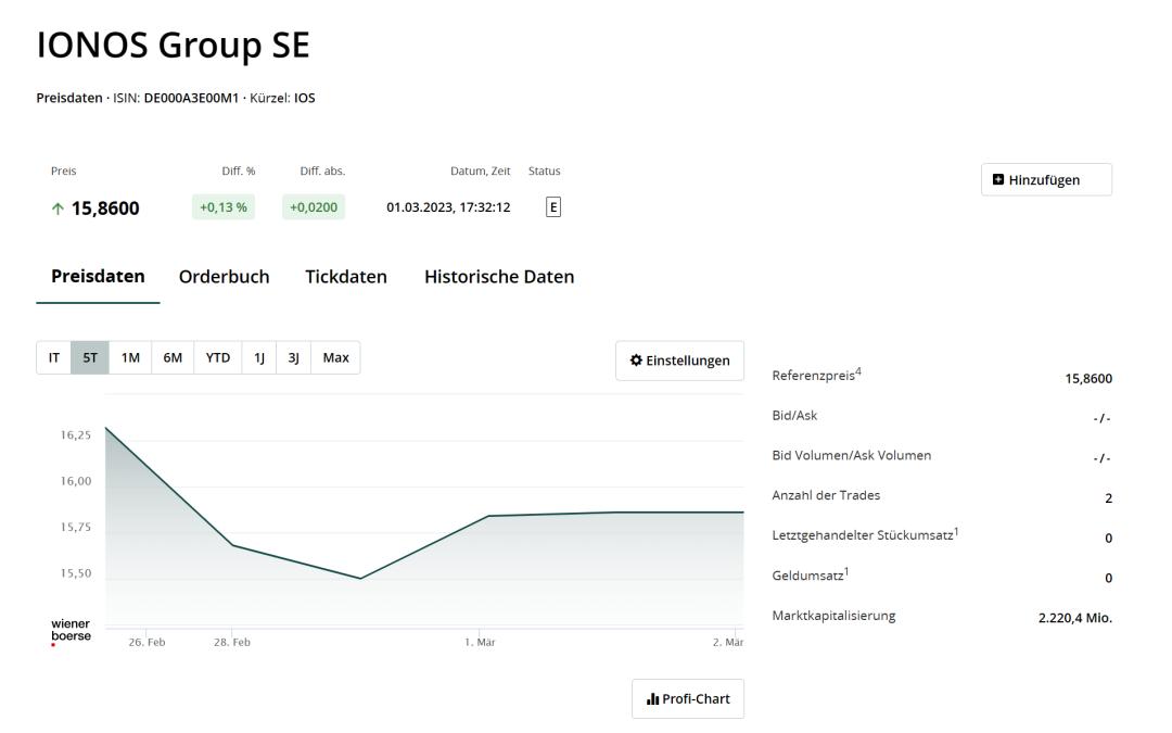 最全的维也纳上市公式，新手必备！