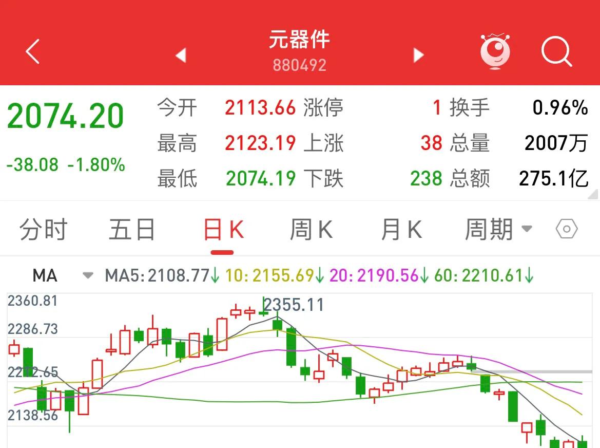 沪深大盘走势预判,沪深大盘最近咋样