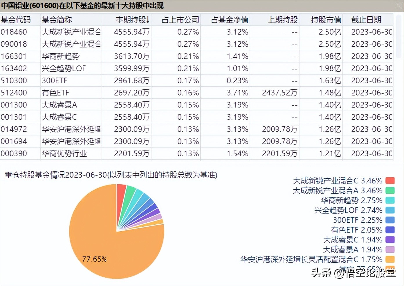 601600中国铝业市盈率,601600中国铝业有多少铝资源