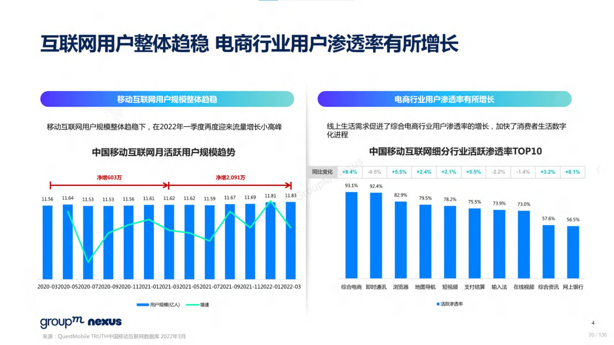 2020年618电商销售数据,电商618营销活动方案模板
