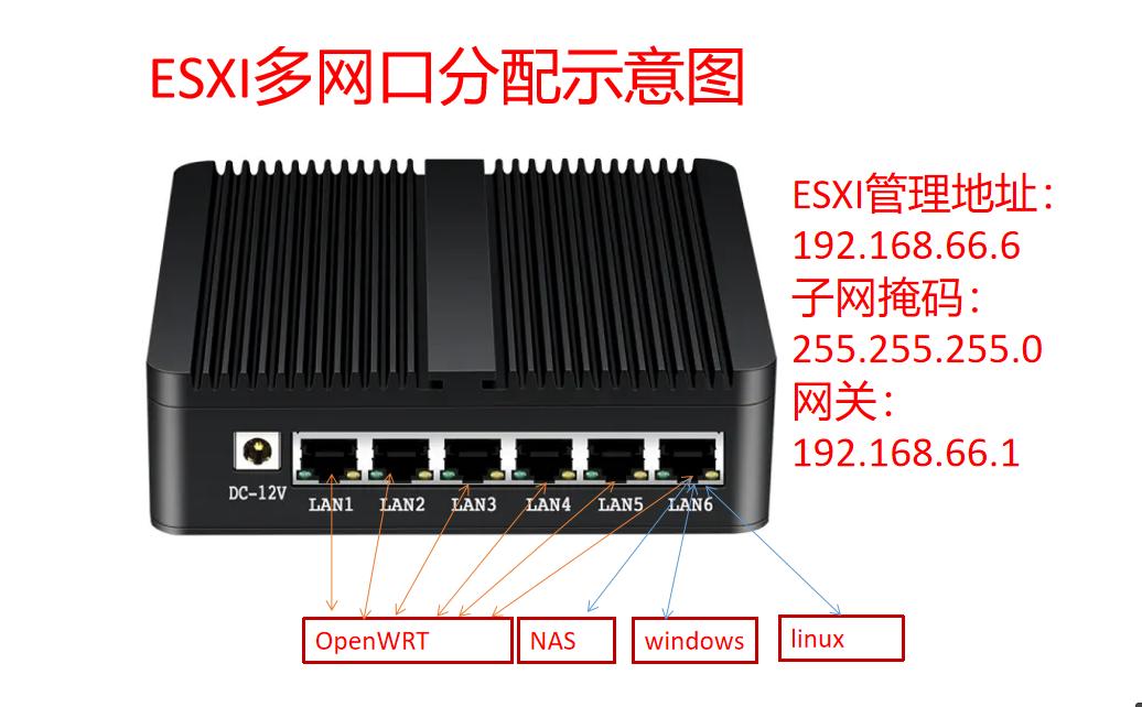 家庭服务器all_in_one教程之ESXI安装篇