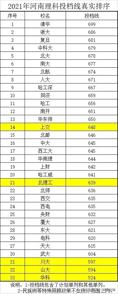 哈工大与哈工大深圳,哈工大和深圳哈工大有什么关系