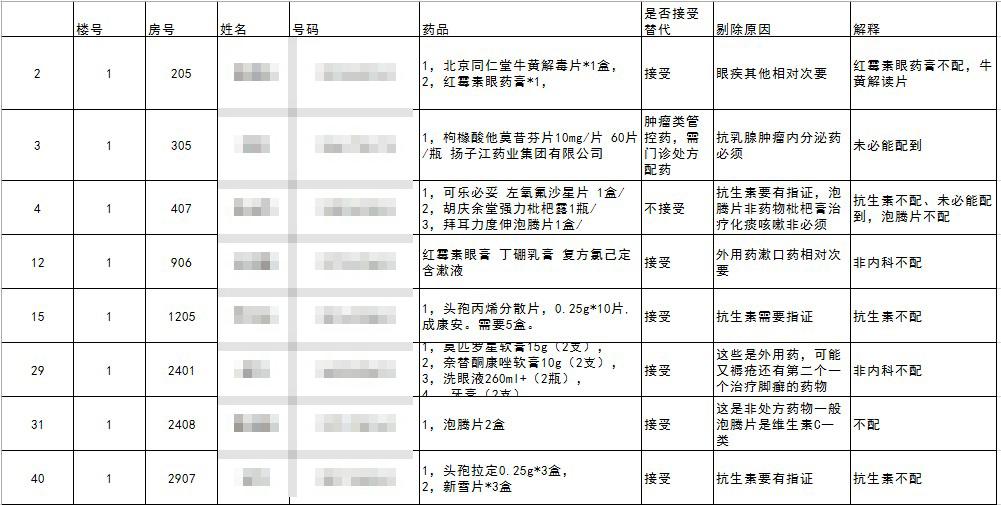 配药志愿者,如何成为代配药志愿者