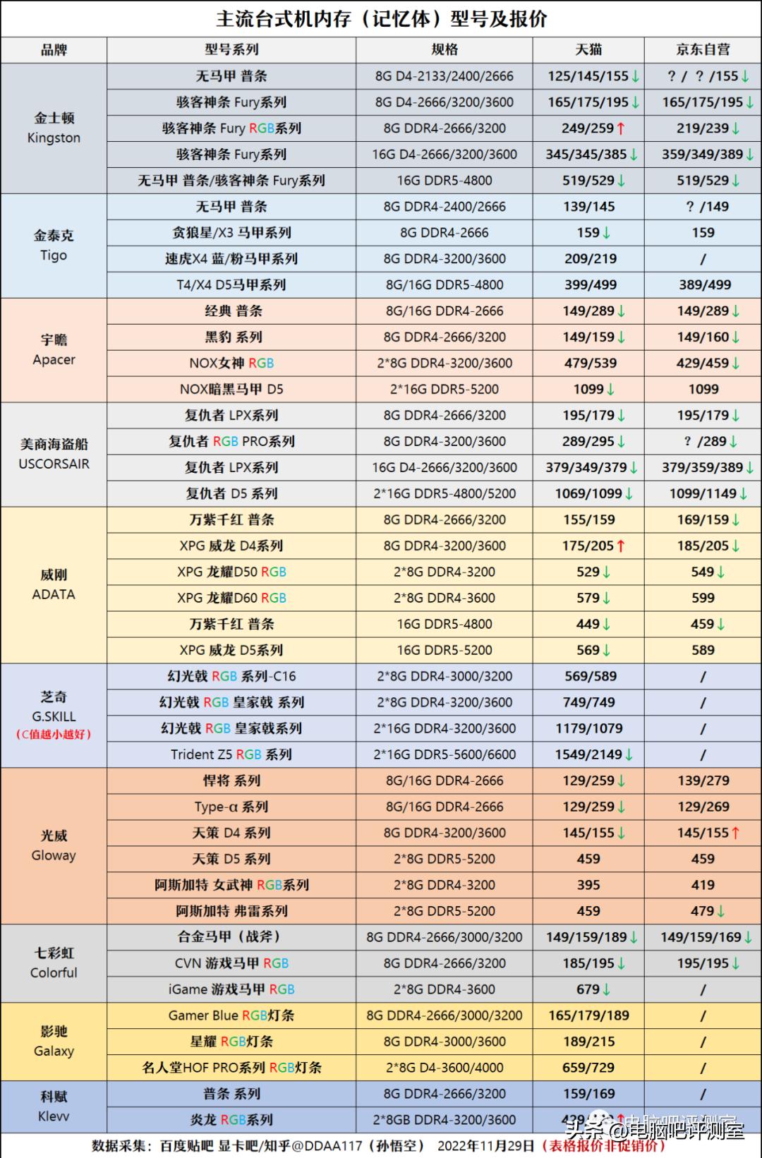12月装机配置推荐,5月装机走向与推荐