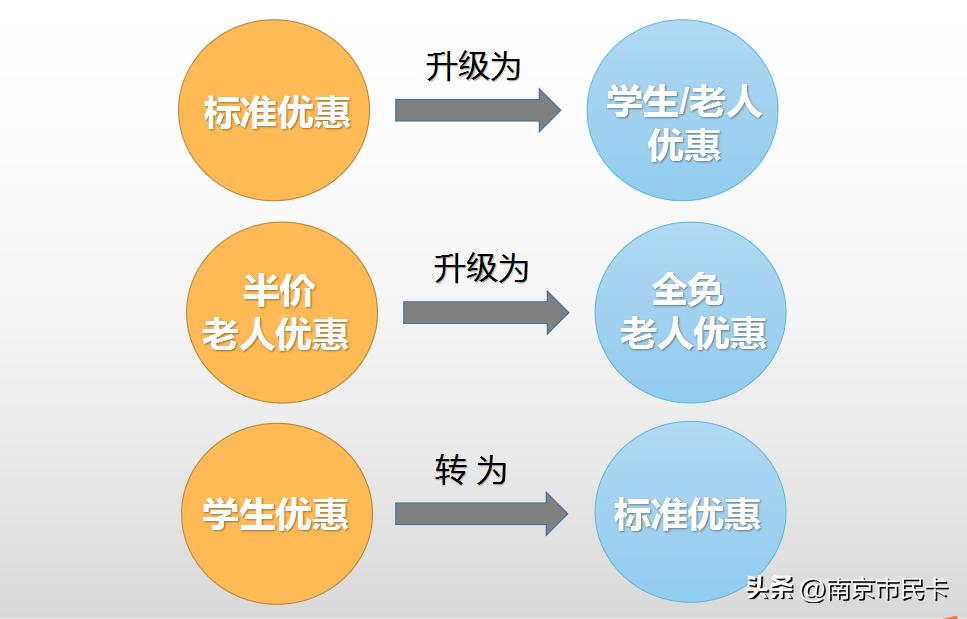 市民卡能办什么业务,市民卡有哪些功能和业务