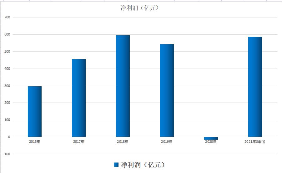 中国第一氢能公司？规划加氢站1000座，充换电站5000座！股价4元