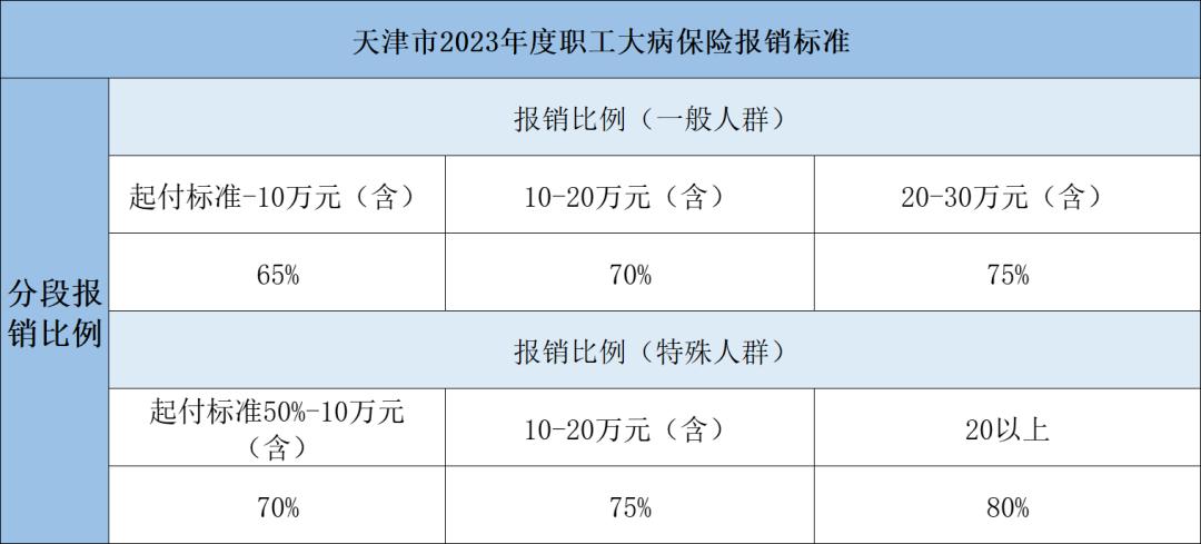 2023年大理州居民医保待遇,浙江省2023年退休人员医保待遇