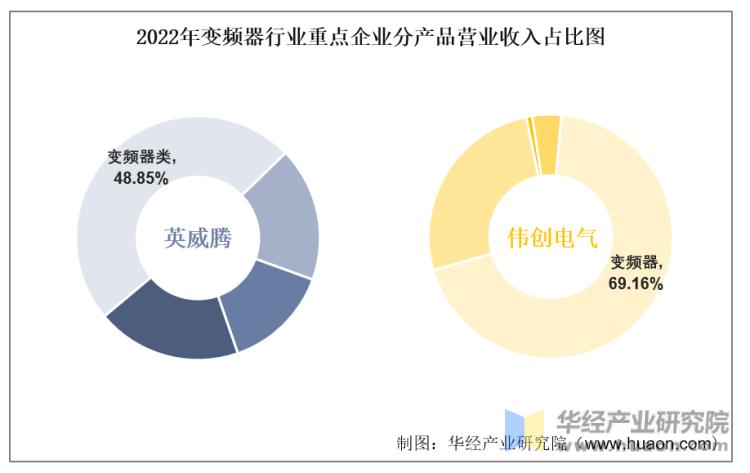 英威腾变频器讲解和实物图,英威腾变频器线路图