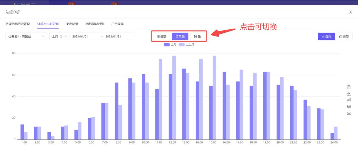 亚马逊怎么统计每日订单,亚马逊如何统计销量