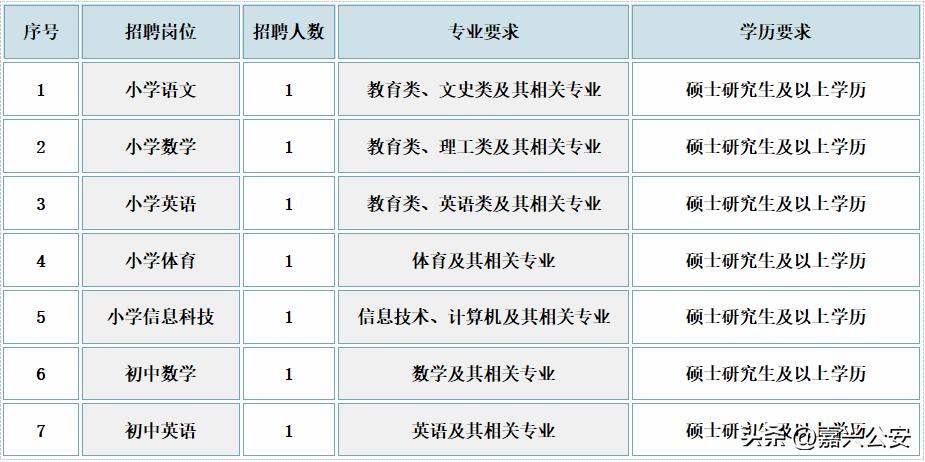 嘉兴港区国企招聘,嘉兴国企高层次招聘